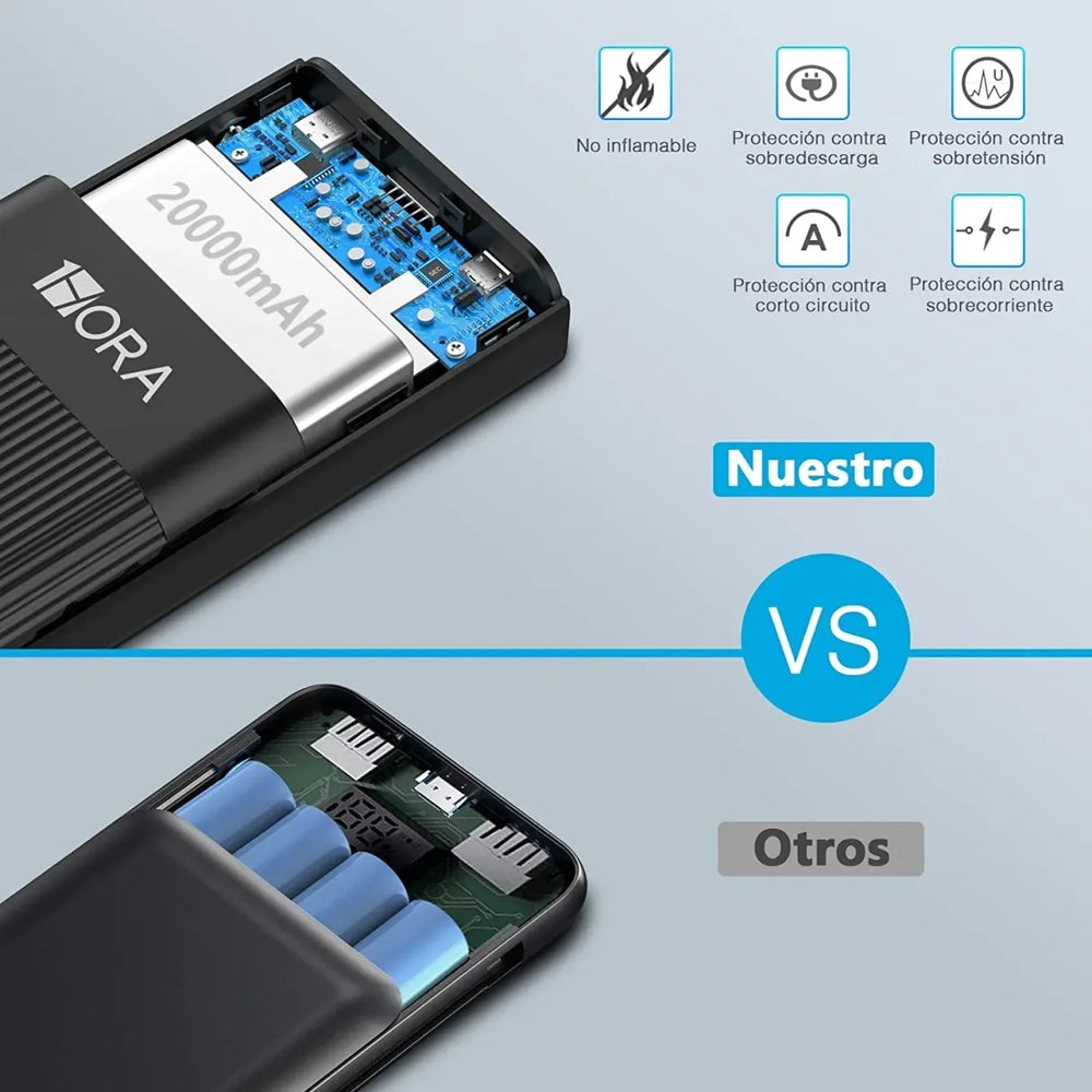 Batería 1hora Carga Rápida 2 Puertos USB 2 Type C 20000mah Negro Gar117 — foto 8