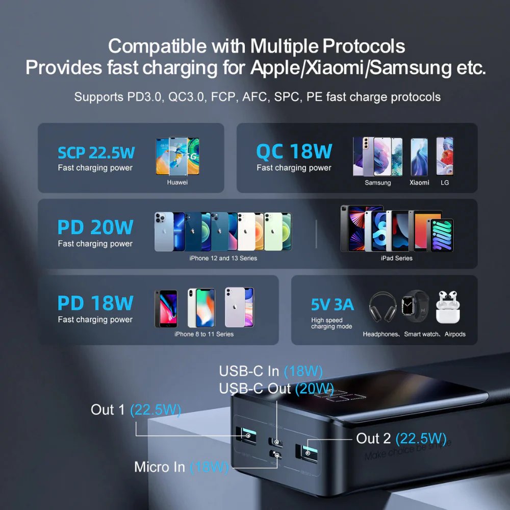 Joyroom 20,000 mAh 30w dos puertos usb y 1 tipo c con linterna — foto 5